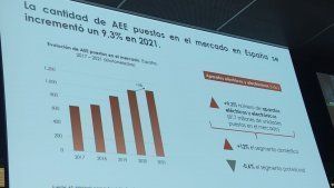 Los aparatos eléctricos y electrónicos puestos en el mercado aumentaron en 2022