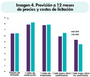 Previsión a 12 meses de precios y costes de licitación