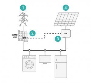 Esquema modo backup total