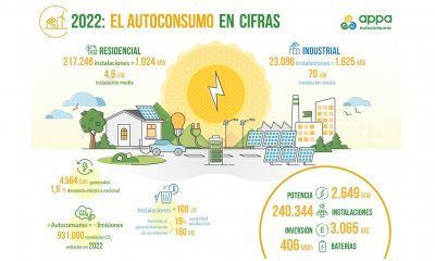 Datos del Informe 2022: El Autoconsumo en cifras