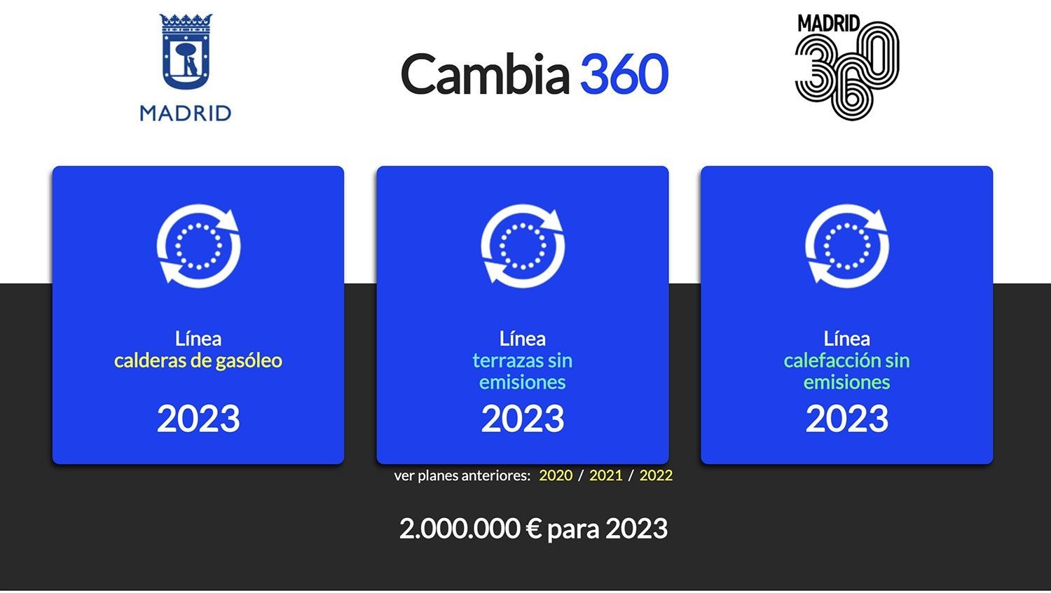 El Ayuntamiento de Madrid destina 2 millones de euros en 2023 para eliminar calderas de gasóleo