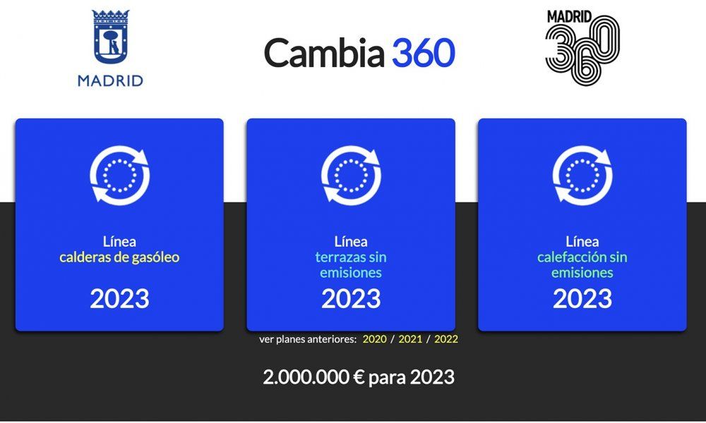 El Ayuntamiento de Madrid destina 2 millones de euros en 2023 para eliminar calderas de gasóleo