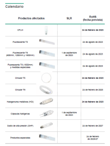 Todas las fechas que afectan a las prohibiciones en iluminación