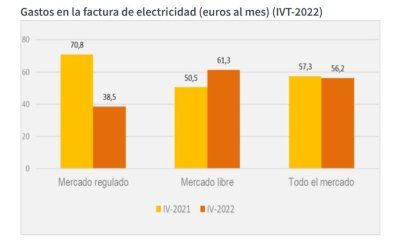 Gasto en la factura eléctrica
