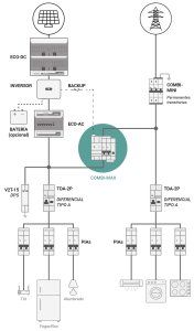 Esquema tipo Backup cargas críticas