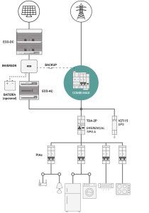 Esquema tipo Backup total
