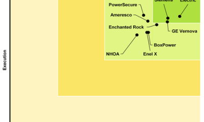Schneider Electric, en el primer puesto del informe de Guidehouse Insights sobre integradores de microgrids