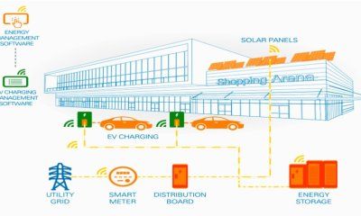 Nuevo software que ayuda a reducir el coste de la carga de vehículos eléctricos con energía solar