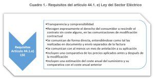 Requisitos del artículo 44.1 de la Ley del Sector Eléctrico