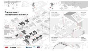Comunidad inteligente de nueva generación, pionera en facilitar una vida con eficiencia energética