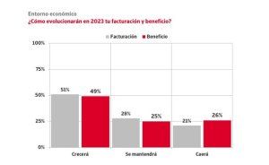 1 de cada 4 empresas ha sufrido impagos significativos durante 2023