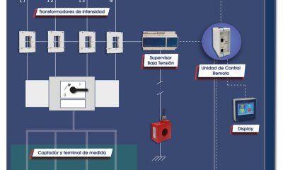 SACI presenta su nuevo supervisor de baja tensión para subestaciones de distribución de energía