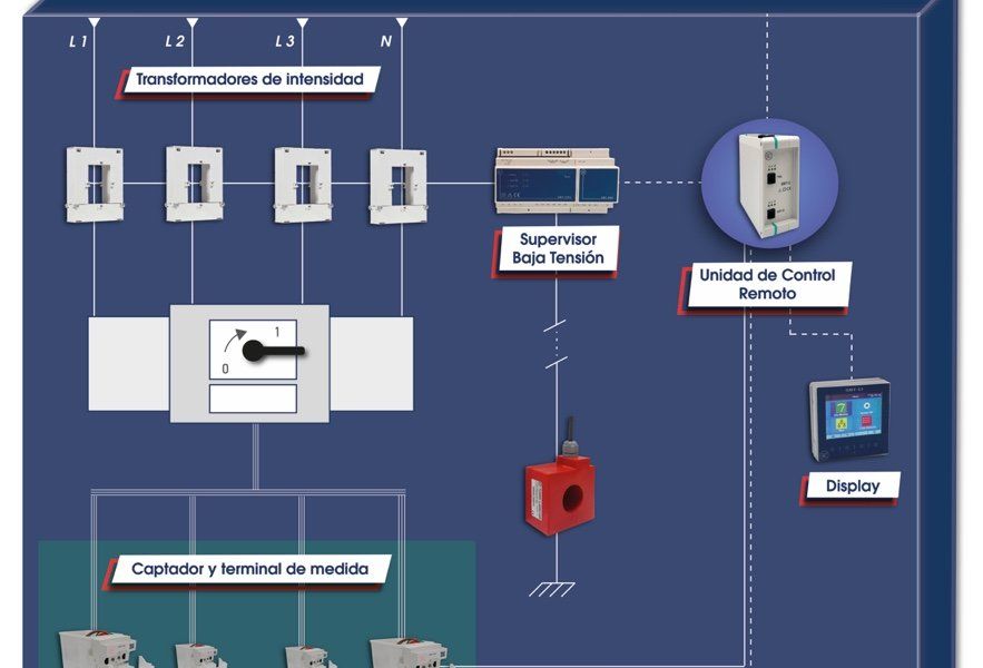 SACI presenta su nuevo supervisor de baja tensión para subestaciones de distribución de energía