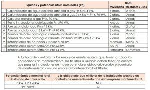 Operaciones de Conservación y Mantenimiento