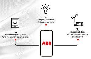 ABB mejora el servicio técnico de ABB Smart Home con soporte digital 24/7