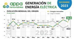 Generación de Energía Eléctrica