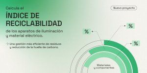 Ecolum continúa trabajando con insistencia en el proyecto desarrollado en torno al Índice de Reciclabilidad de los productos