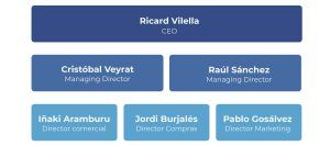 GES reestructura su Comité de Dirección para “impulsar el futuro de la compañía”