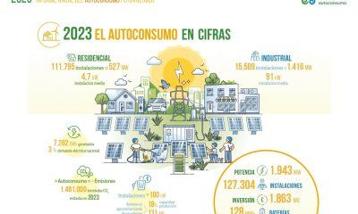 El 7 % de las viviendas unifamiliares y el 2 % de las empresas españolas ya tienen instalación de autoconsumo