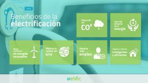 Aelec pondera los beneficios de la electrificación para transformar el presente hacia un futuro sostenible