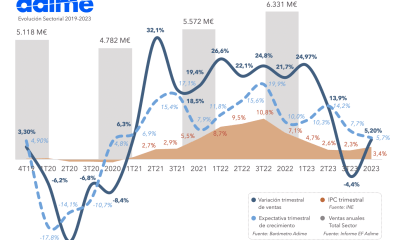 Un gráfico que detalla la evolución de la distribución de material en los últimos 5 años