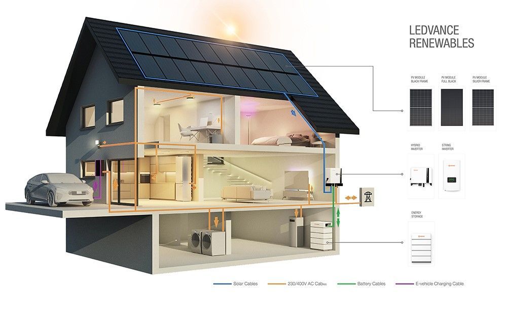 Ledvance presenta Ledvance Renewables, su nueva línea de negocio para fotovoltaica
