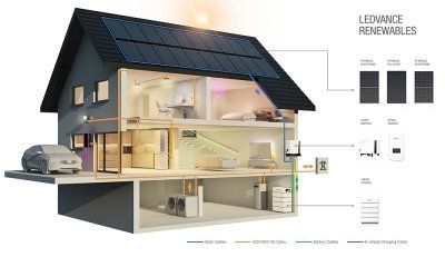 Ledvance presenta Ledvance Renewables, su nueva línea de negocio para fotovoltaica