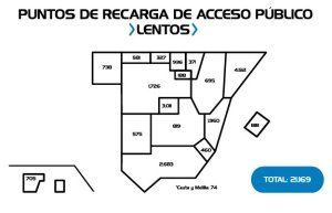 Aedive anuncia que los puntos de recarga públicos operativos han crecido un 40 % en lo que va de 2024