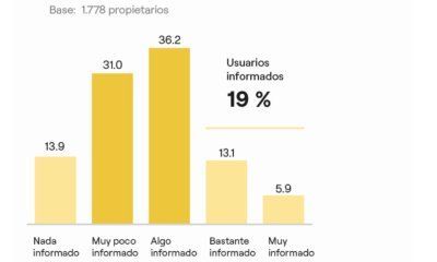 El 22 % de los propietarios de viviendas ya cuenta con placas solares o ha iniciado el proceso para adquirirlas