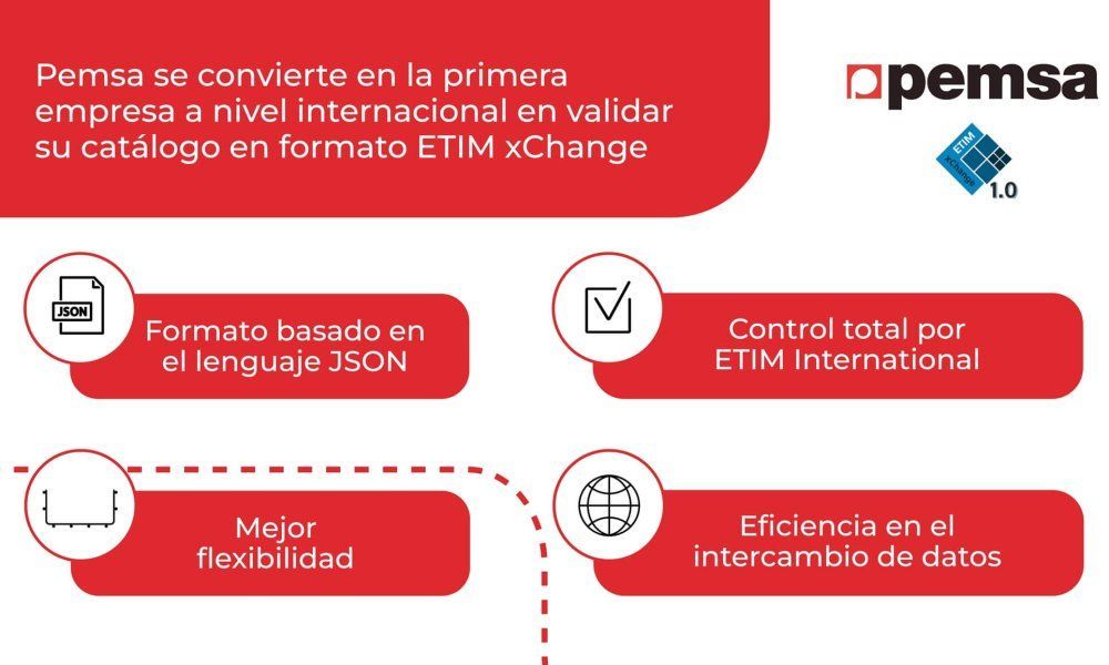 Pemsa, primera empresa a nivel internacional en validar su catálogo en formato ETIM xChange
