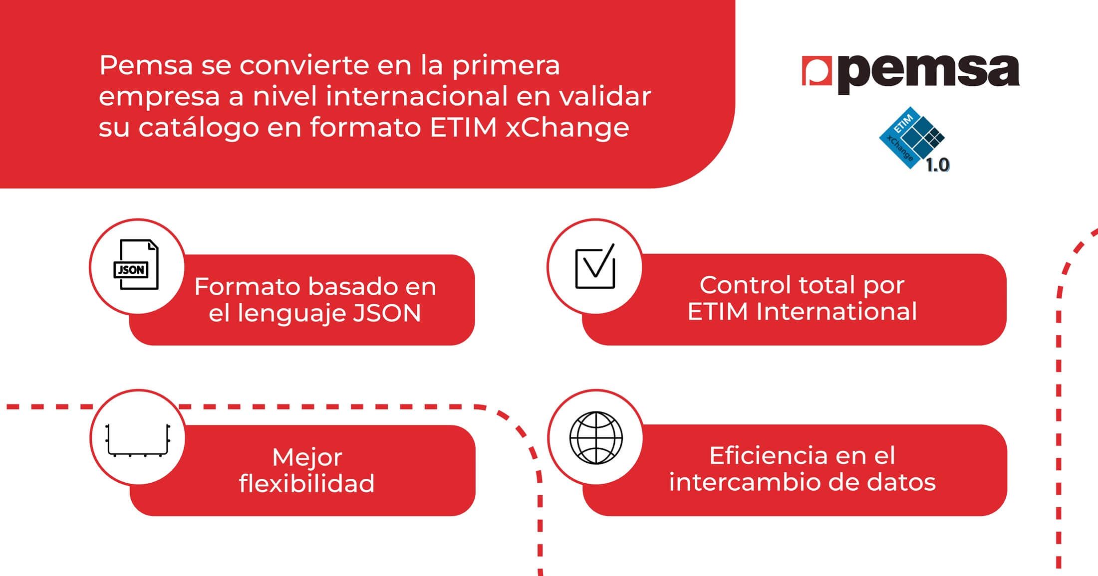 Pemsa, primera empresa a nivel internacional en validar su catálogo en formato ETIM xChange