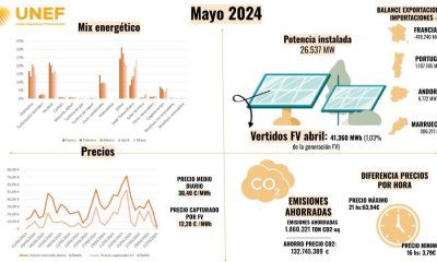 Algunos datos del sector fotovoltaico ofrecidos por Unef