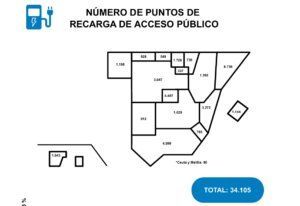 El mapa de la infraestructura de recarga pública en España: más de 34.000 unidades a final de junio