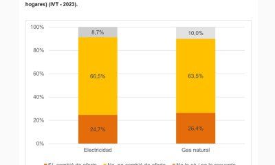 Uno de cada cuatro hogares cambió de oferta de electricidad en los últimos dos años. Cambio de oferta de electricidad y/o gas natural