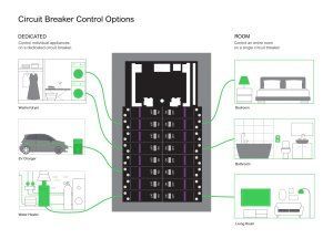 ¿Cómo saber si un cuadro eléctrico es suficiente para las necesidades de una vivienda?