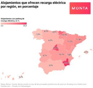 ¿Cuáles son las mejores regiones de España para ir de vacaciones en coche eléctrico?