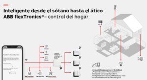 ABB flexTronics® de Niessen, la domótica inalámbrica más flexible