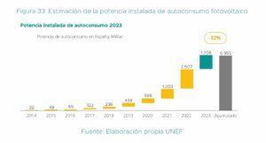 Estimación de la potencia instalada de autoconsumo