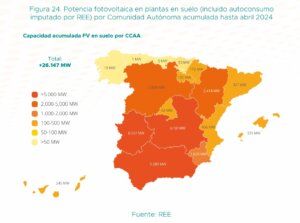 Potencia instalada fotovoltaica en plantas en suelo acumulada