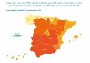 Potencia instalada fotovoltaica en plantas en suelo en 2023