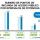 El mapa de la infraestructura de recarga en España: más de 37.000 puntos de recarga públicos al final de septiembre de 2024