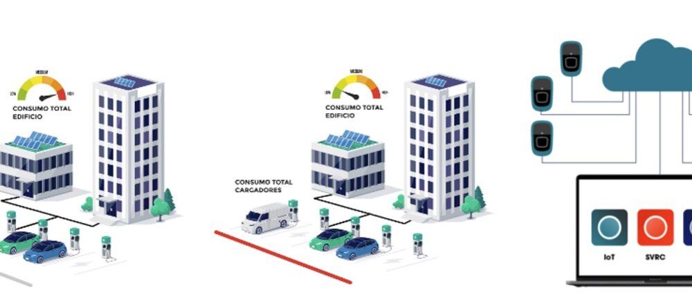 Webinar sobre “Cómo optimizar la potencia y gestión de la energía en la infraestructura de recarga de vehículos eléctricos”