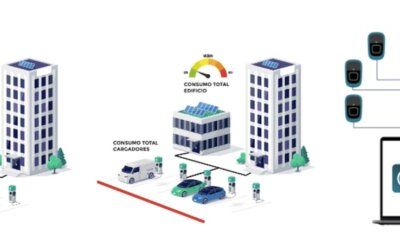 Webinar sobre “Cómo optimizar la potencia y gestión de la energía en la infraestructura de recarga de vehículos eléctricos”