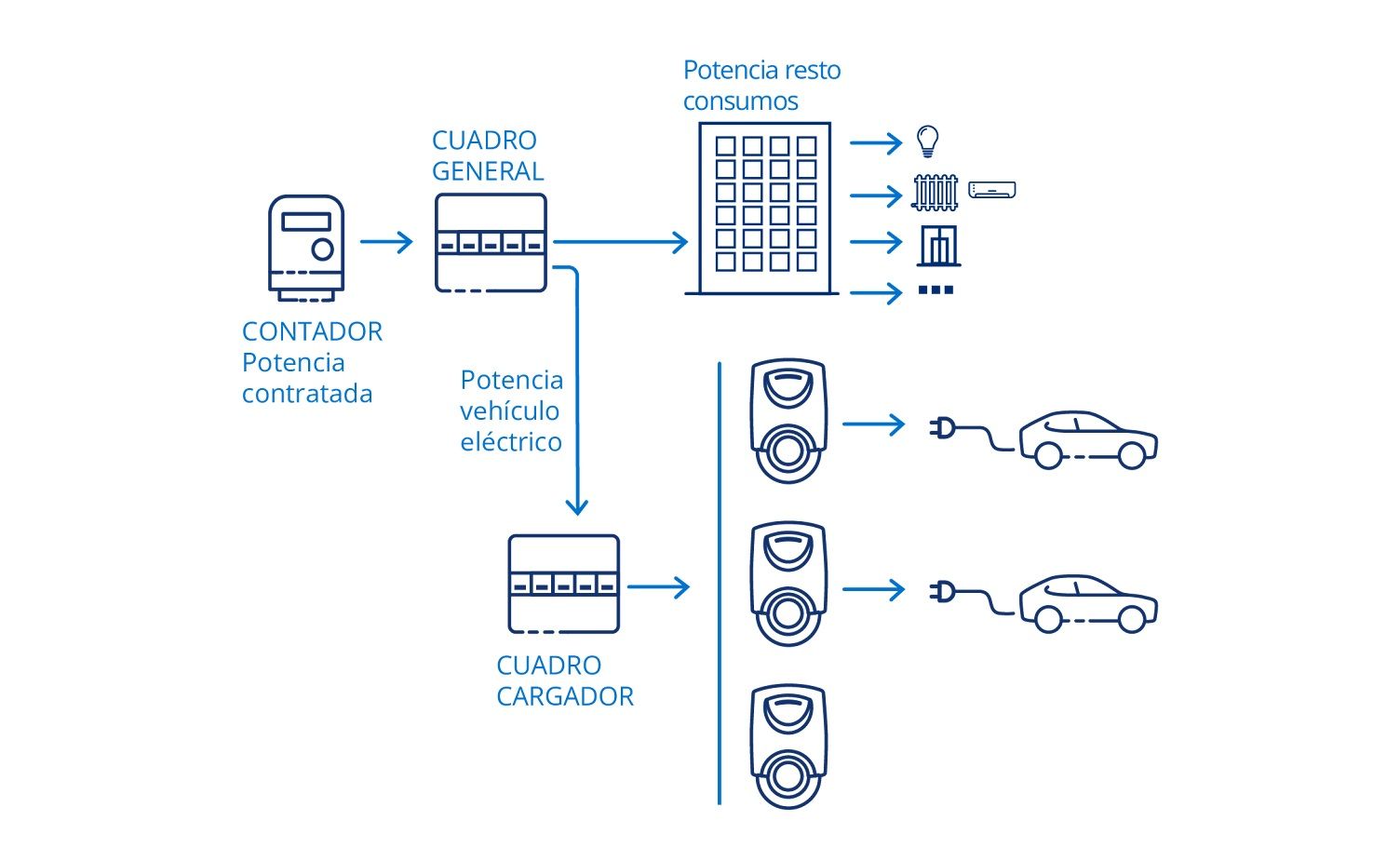 Esquema de Control Estático