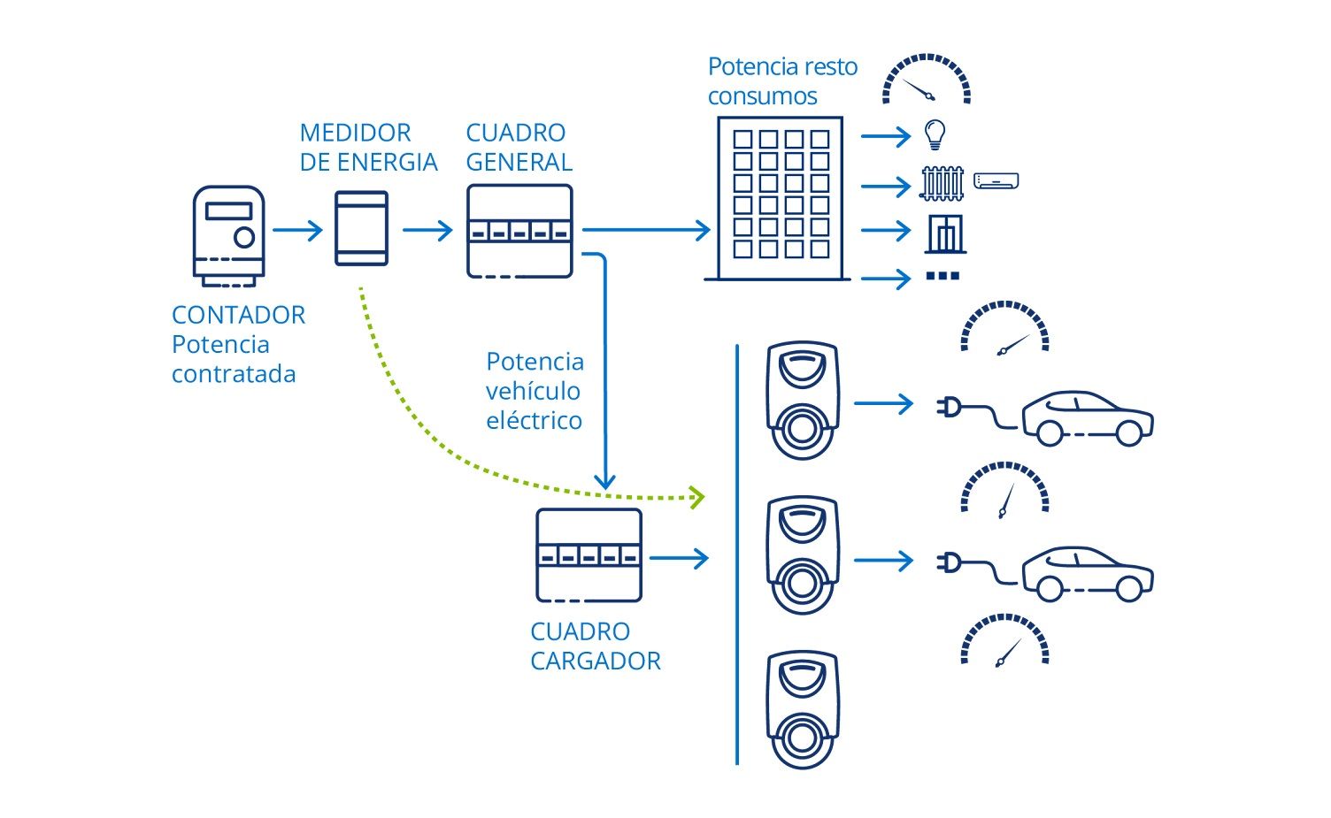 Esquema de Control Dinámico