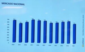 Cifras de la evolución de la facturación del mercado nacional de iluminación en la última década