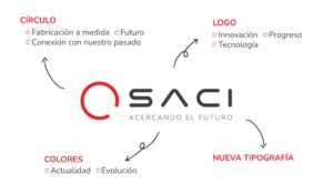 SACI estrena una nueva identidad visual