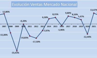 Afme revela que 2024 se cerró con un crecimiento del 2,13 % en las ventas de material eléctrico
