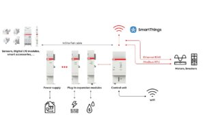 ABB y Samsung Electronics mejoran la experiencia del usuario en la gestión energética 