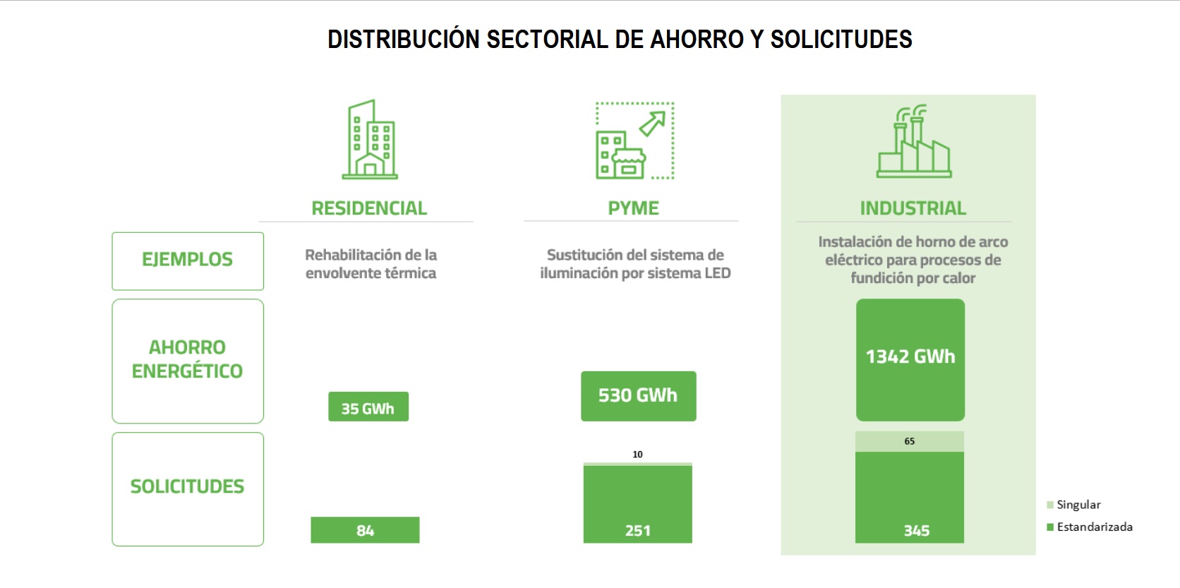 El mapa de los ahorros que provienen de los CAEs, según los datos de Transición Ecológica